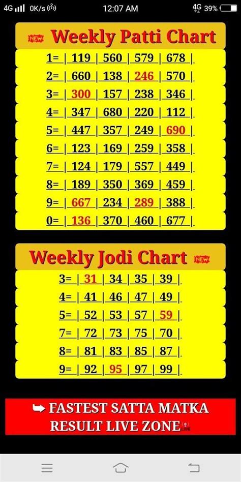 india matka chart|indian chart satka matka.